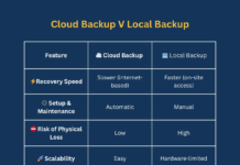 Data Backup Software: Cloud Protection Features to Compare