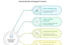How Managed IT Services Pricing Usually Works