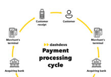 How to Compare Merchant Services and Payment Processors